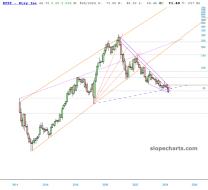slopechart_ETSY.jpg