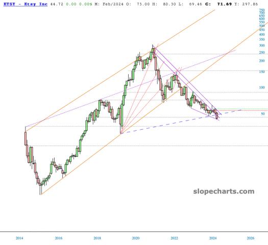 slopechart_ETSY.jpg