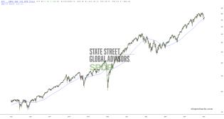 slopechart_SPY.jpg