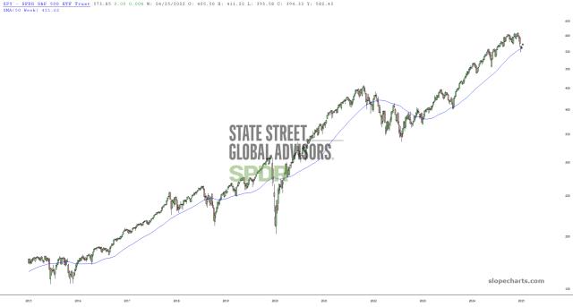 slopechart_SPY.jpg
