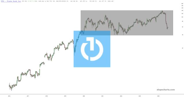 slopechart_TTD.jpg