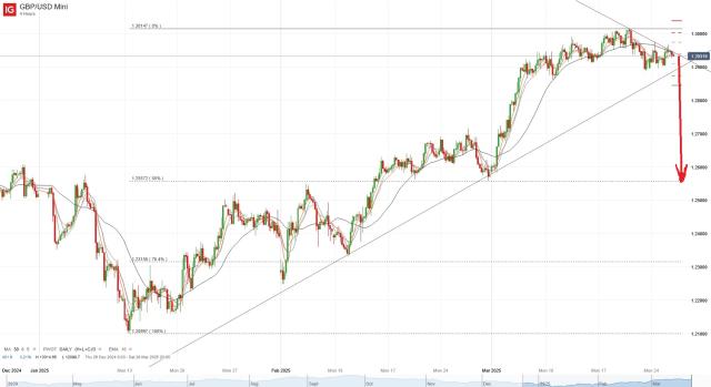 GBP_USD Mini_20250326_04.25.jpg