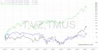 slopechart_T,VZ,TMUS.jpg