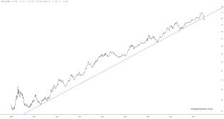 slopechart_SPY/ACWI.jpg
