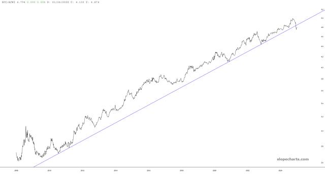 slopechart_SPY/ACWI.jpg