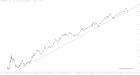 slopechart_SPY/ACWI.jpg