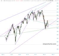 slopechart_/ES.jpg