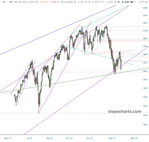 slopechart_/ES.jpg