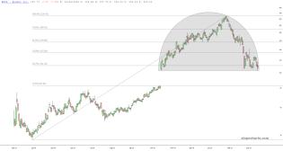slopechart_RDDT.jpg