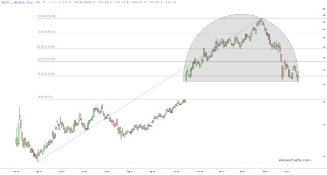 slopechart_RDDT.jpg