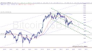 slopechart_$BTC.jpg