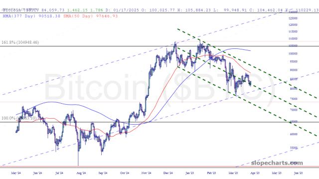 slopechart_$BTC.jpg