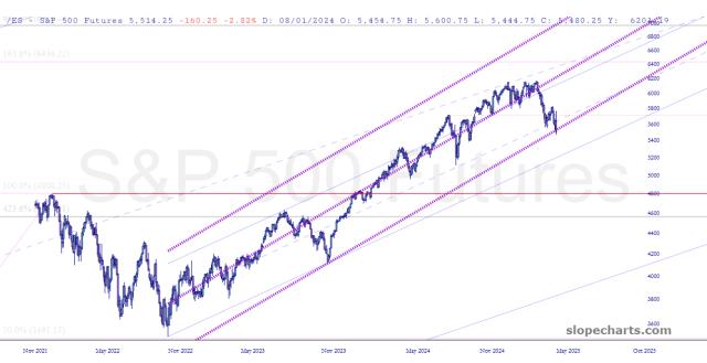 slopechart_/ES.jpg