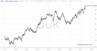 slopechart_DUK.jpg