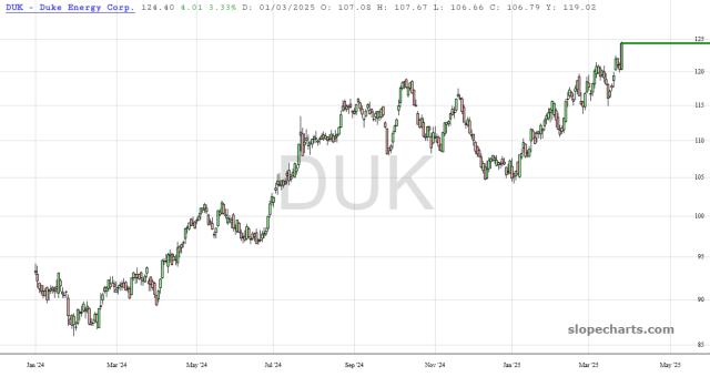 slopechart_DUK.jpg