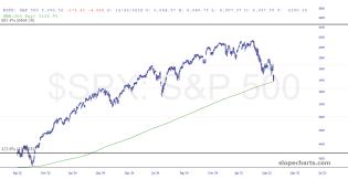slopechart_$SPX.jpg