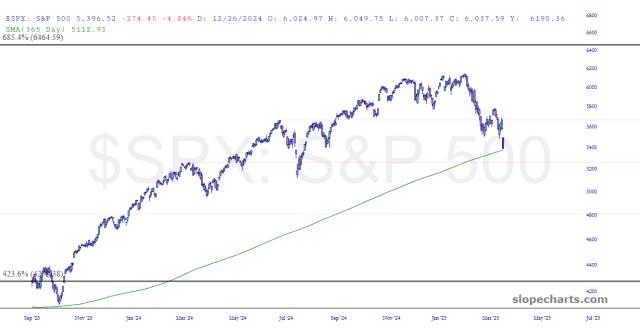 slopechart_$SPX.jpg
