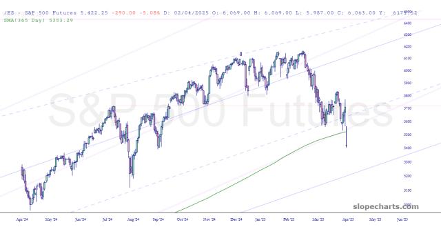 slopechart_/ES.jpg