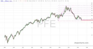slopechart_PFE.jpg