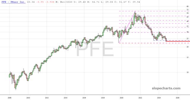 slopechart_PFE.jpg
