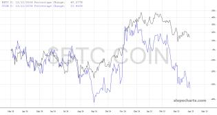 slopechart_$BTC,COIN.jpg
