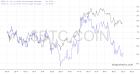 slopechart_$BTC,COIN.jpg