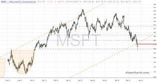 slopechart_MSFT.jpg