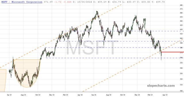 slopechart_MSFT.jpg