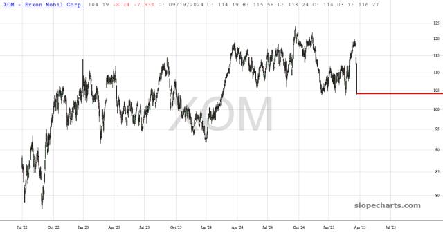 slopechart_XOM.jpg