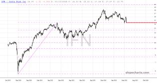 slopechart_IFN.jpg