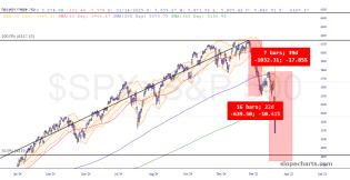 slopechart_$SPX.jpg