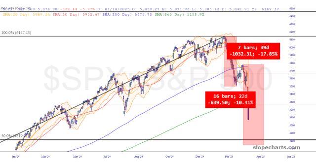 slopechart_$SPX.jpg