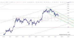 slopechart_$BTC.jpg