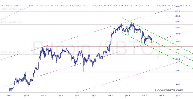 slopechart_$BTC.jpg