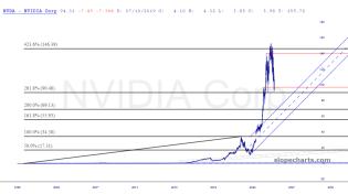 slopechart_NVDA.jpg