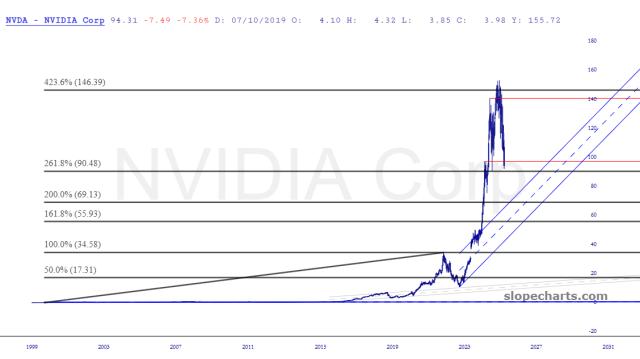 slopechart_NVDA.jpg