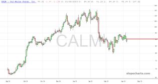 slopechart_CALM.jpg