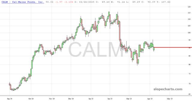slopechart_CALM.jpg