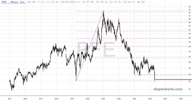 slopechart_PFE.jpg