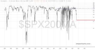 slopechart_$SPX200MA.jpg