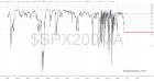 slopechart_$SPX200MA.jpg
