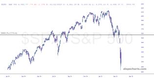 slopechart_$SPX.jpg