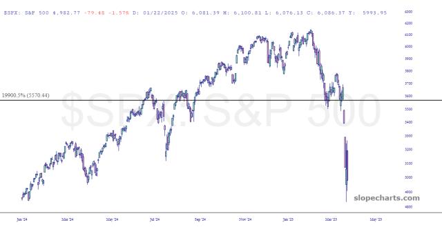 slopechart_$SPX.jpg