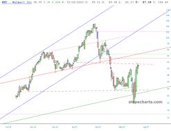 slopechart_WMT.jpg