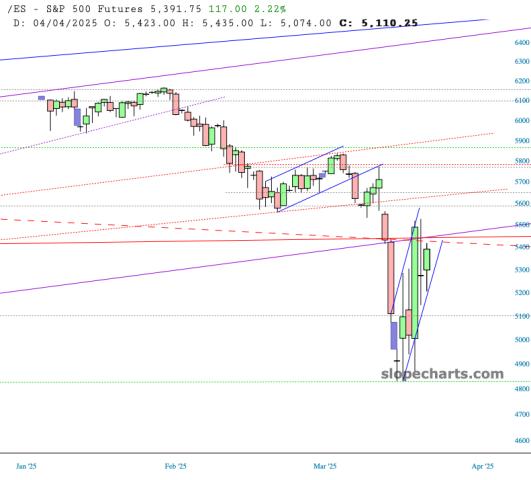 slopechart_/ES.jpg