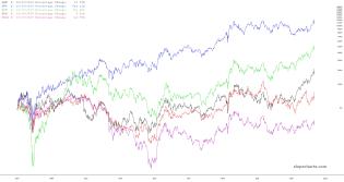 slopechart_AEM,FNV,WPM,NEM,GOLD.jpg