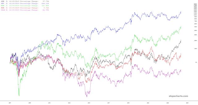 slopechart_AEM,FNV,WPM,NEM,GOLD.jpg