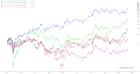 slopechart_AEM,FNV,WPM,NEM,GOLD.jpg