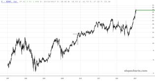 slopechart_T.jpg