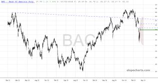 slopechart_BAC.jpg